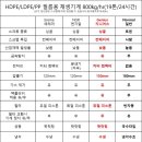 엔지알(ngr) 네이버블로그