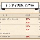 안심족발