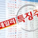 랩올 이미지