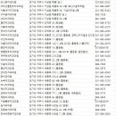 여주-0275 네이버블로그