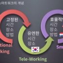 미래를 준비하는 새로운 업무방식, 스마트워크 이미지