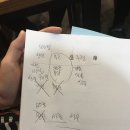 K3당구장 | 안산 해안볼링장 + 한양대커피숍 토프레소 K3 안산모임