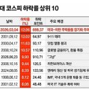 주겟캡쳐 몇개 이미지