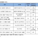 호남가구마트