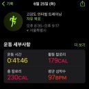 F45 구로디지털단지 이미지