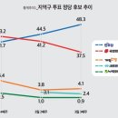 'Netizen 시사만평(時事漫評)떡메' '2024. 03.16'(토) 이미지