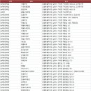 그린비농원민박 | 삼척숙소