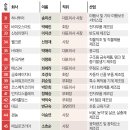 (주)정성약품 이미지