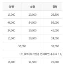 일주자동차정비공업사 이미지