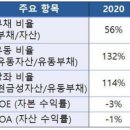 디즈니, 투자해야 할까? 이미지