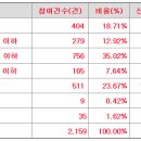이노유통
