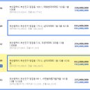 서면삼익공인중개사사무소 이미지