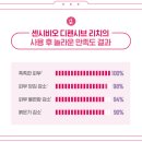 리치가위 | 올리브영 수분크림 추천ㅣ바이오더마 센시비오 디펜시브 리치 내돈내산 후기