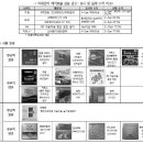 대전소비자연맹 가짜 에어컨 항균필터 발표 이미지