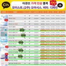아이피아안경원 | [공지] 2026년 5월 대구 콘택트렌즈 가격표 공개! 아큐브·바슈롬 역대급 할인 (중구점)