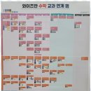 수학의힘생각학원
