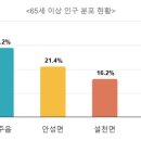 무주읍106 이미지