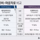 마재우리약국