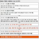 홍만표 변호사 오피스텔, 최유정 변호사 남편 100억 수임료, 네이처리퍼블릭 정운호 로비 단죄해야!! 이미지