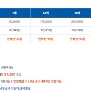 시너지골프 | 골프레슨 둘째 날