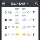 날씨해설(11.27 수요일) 이미지