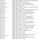 학사부동산공인중개사사무소 이미지