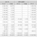 풍원유통