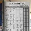 애니카랜드토월점 네이버블로그