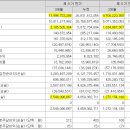 덕산디앤씨