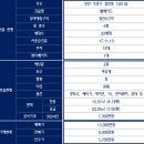 리얼티리포트공인중개사사무소 이미지
