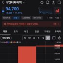 디앤디주 | 디앤디파마텍 폭락 이유