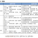 ESG 성과 측정 방법 이미지