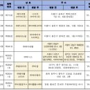 엔코네트 네이버블로그