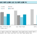 [스몰캡 이슈] 레드오션에서 숨은 보석 찾기 이미지