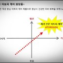 씨더블유케어 이미지