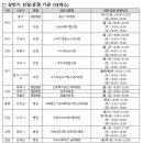 함양웰소아청소년과의원 | 🏥 “우리 아이 야간진료는 지역 병·의원에서” 소아 야간·휴일 진료기관 5곳 추가 지정