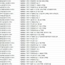 신성부동산중개인사무소 | 구로동부동산