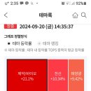 D-150 9/20 상한가&amp; 특징주 이미지