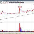 서연양행 이미지