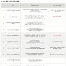 (주)홈플러스 파주문산점 이미지