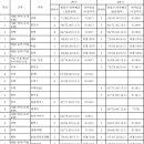 웅비태권도 | 1. 막장 공포자(공부포기자)의 재수일기 (~재수 시작 전)