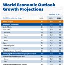 2023년 IMF 7월 보고서 (구글번역 참고) 이미지