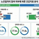 일(work)의 순기능 이미지