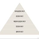 마케팅니즈