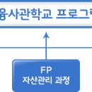 금융사관학교 이미지