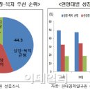 5월부터 바뀌는 차기 정부 정책 이미지