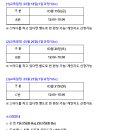 주식회사 위드코스 네이버블로그