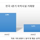 숙박시설 이미지