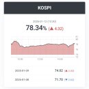 대웅건설테크주식회사 | [국내증시 마감] 2026-1-12(월)