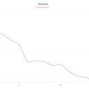[항해 플러스 AI 후기] 7주차 WIL: LLM 파인튜닝하기